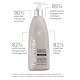 Hairmax Density Haircare Conditioner – kondicionierius plaukų priežiūrai, 300 ml (hairmax-con)