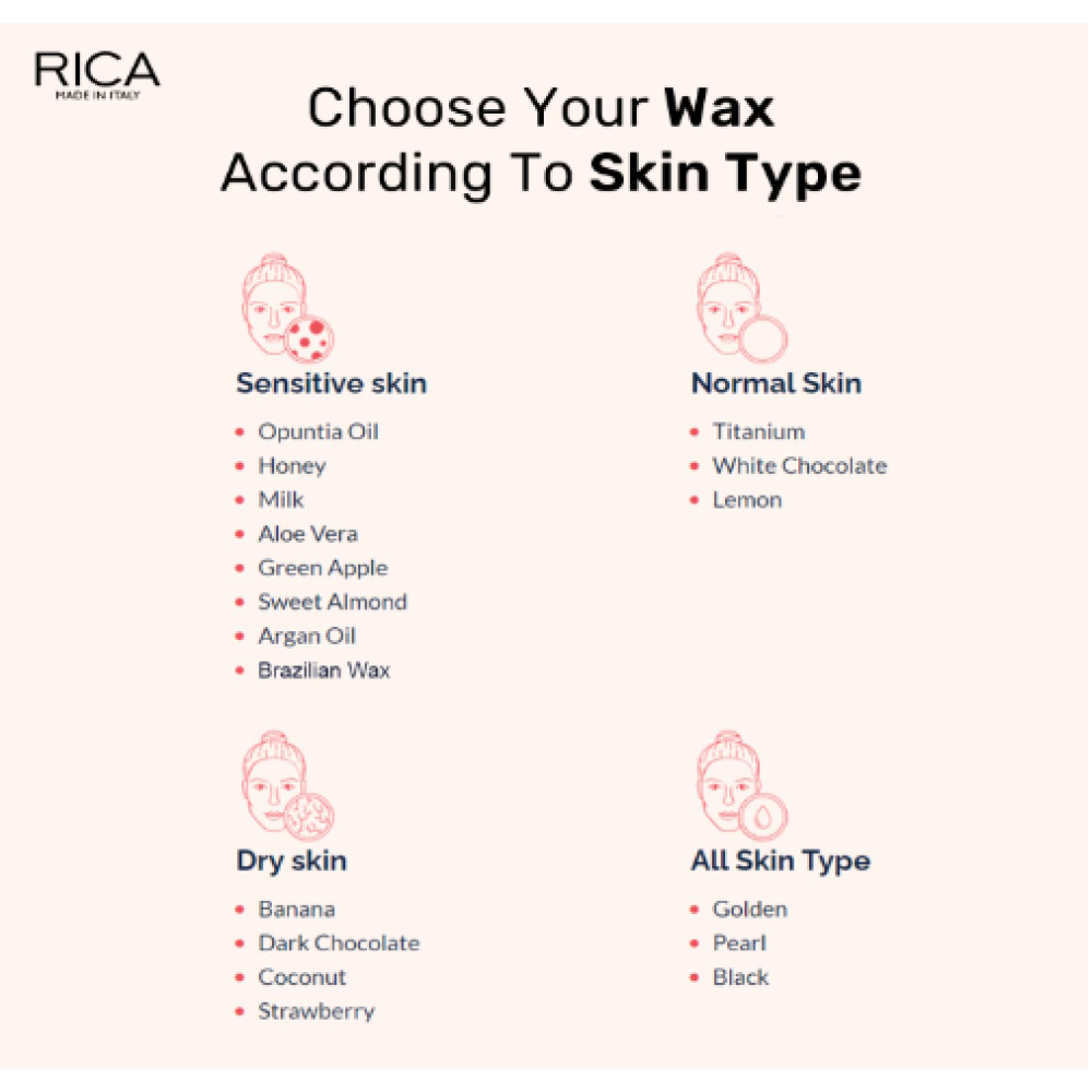 RICA Coconut Wax – kokosų vaškas, 100 ml (CRRGFC)