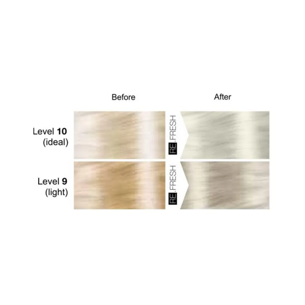 Lisap Milano Re.Fresh Color Mask - tonuojamoji kaukė, sidabrinė