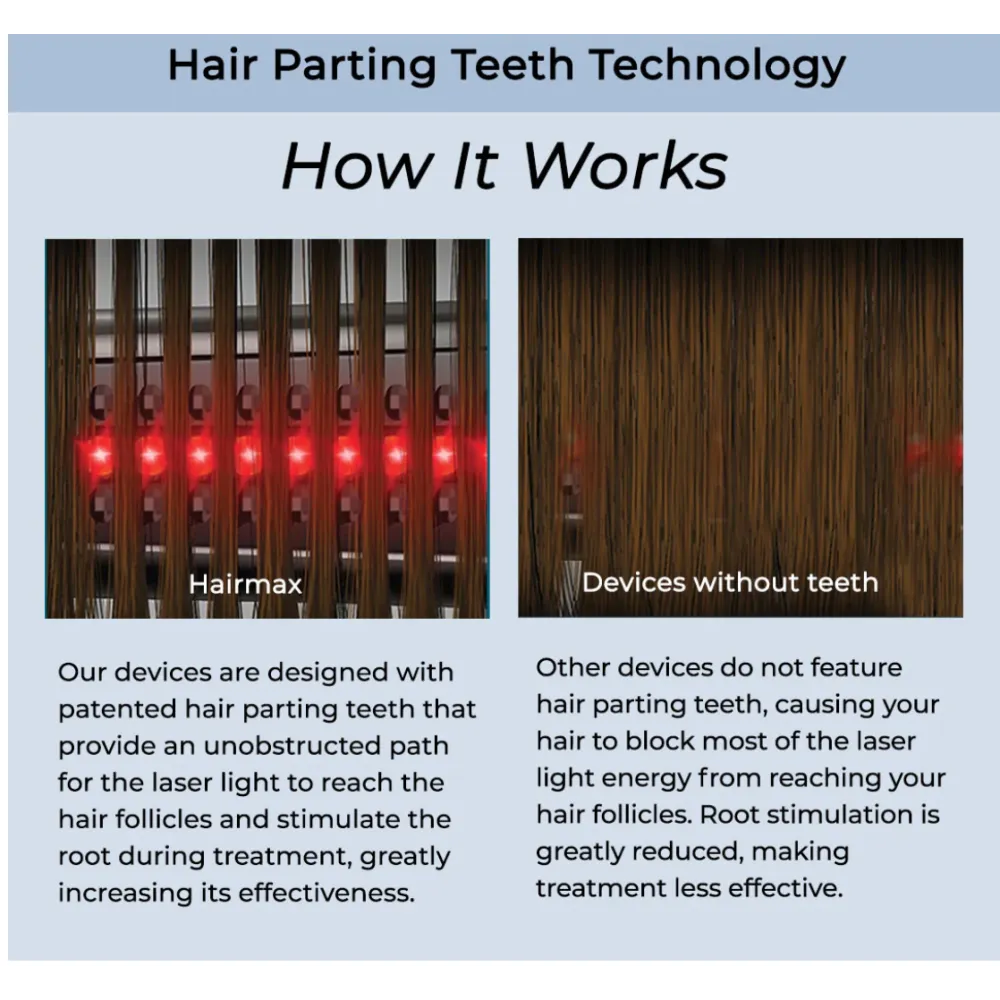 HairMax ACTONIS™ 18 dvigubos veiklos lazerinės šukos